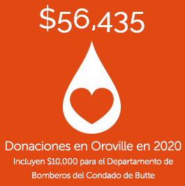 En Oroville, en 2020, se donaron $56,435, incluidos $10,000 para el Departamento contra Incendios del condado de Butte