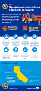 Haga clic para obtener información sobre la infografía de subvenciones para bomberos de 2023