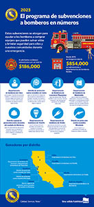 Miniatura de infografía de 2023 subvenciones para bomberos