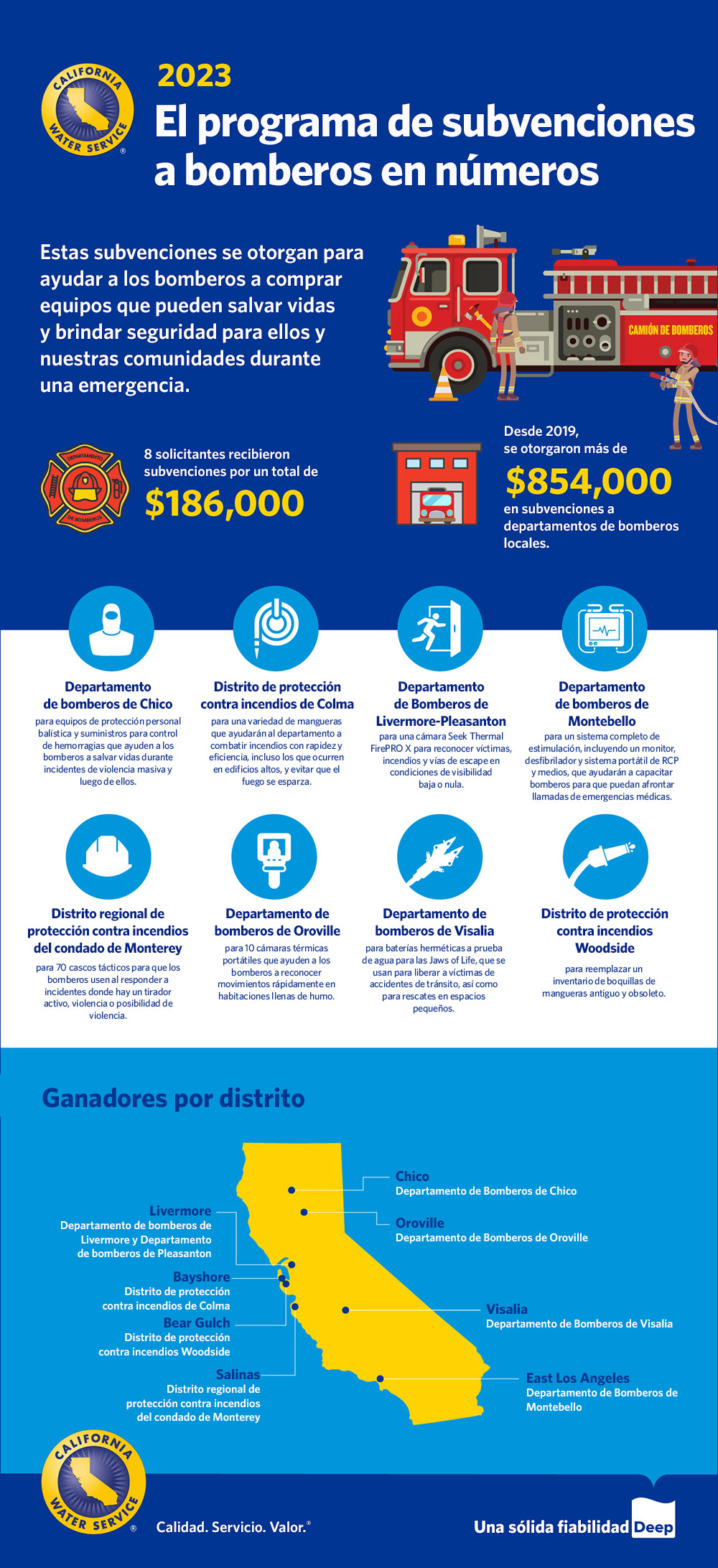 2023 Firefighter Grants Infographic